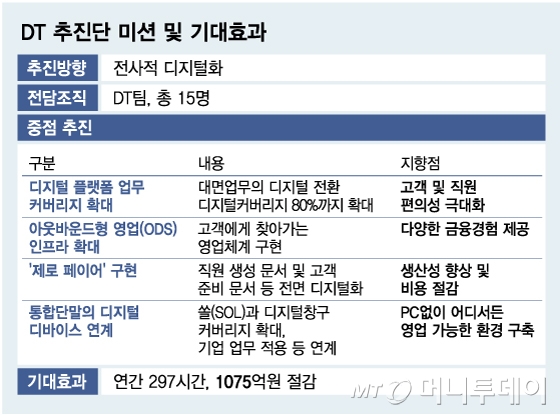 그래픽=최헌정 디자인 기자