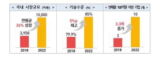 과학기술정보통신부 제2차 3D프린팅산업 진흥 기본계획에따른 기대효과 / 자료=과기정통부