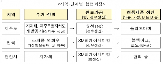 /사진제공=환경부
