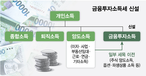 지난 16일 오후 서울 영등포구 국민은행 여의도지점 딜링룸 전광판에 지수가 표시돼 있다. / 사진=김휘선 기자 hwijpg@