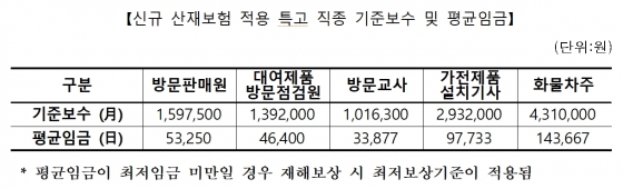 /사진제공=고용노동부