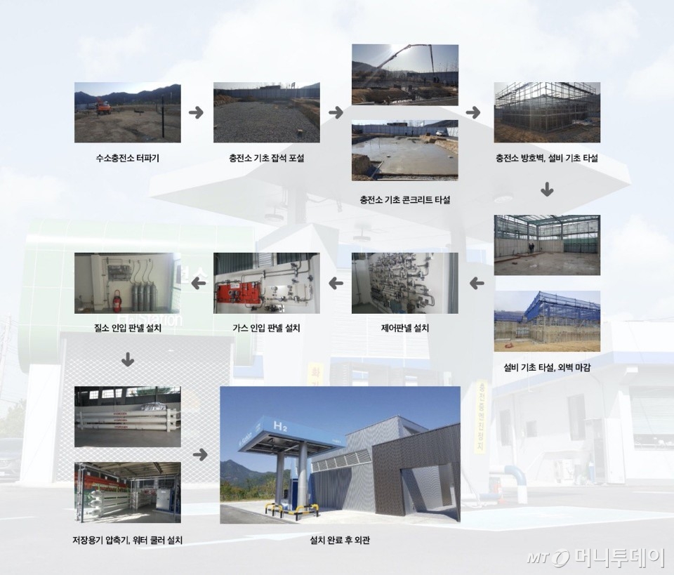 수소충전소 건립 과정/사진제공=효성그룹