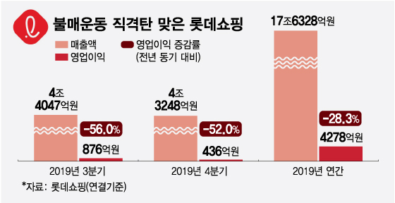 일본 불매 운동 노노재팬 로고와 데상트 로고