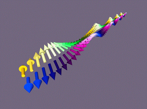 자성체의 왼쪽 세차운동 모식도/자료=표준연