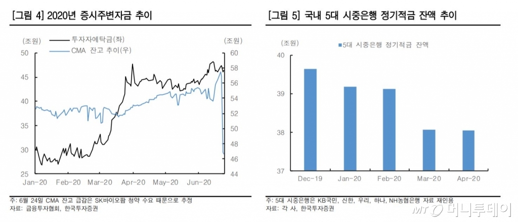 /자료=한국투자증권