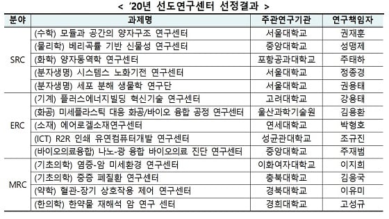 자료=과학기술정보통신부