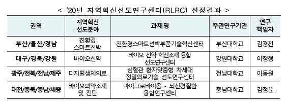 자료=과학기술정보통신부