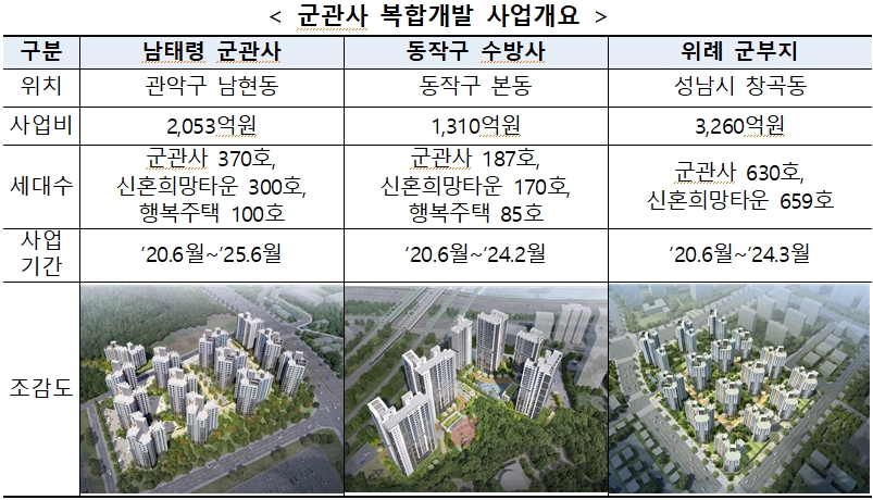 /자료=기획재정부