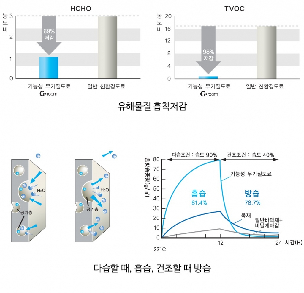 /자료=건설기술연