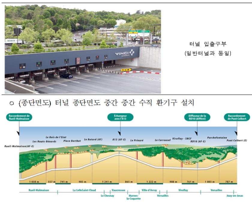 프랑스 파리 제2외곽순환도로인(A86) 서쪽구간 지하고속도로 모습(사업기간 1997년∼2011년)/사진= 국토부