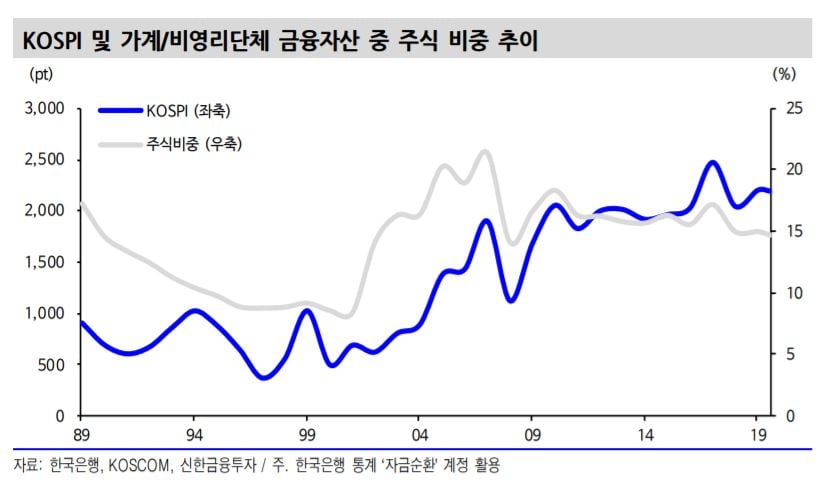 /자료=신한금융투자