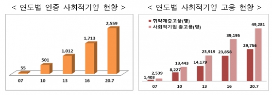 /사진제공=고용노동부