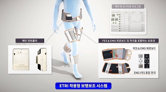 ETRI 연구진이 개발한 보행보조시스템 구성 부품/사진=ETRI