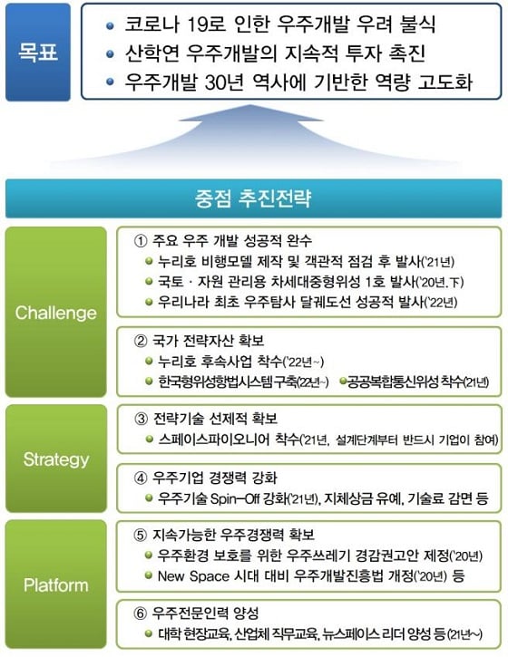 /자료=과기정통부