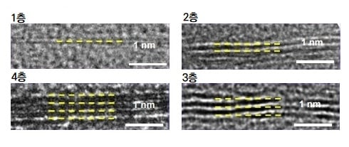 1~4층 그래핀의 전자 현미경 사진. 투과전자현미경 측정을 통해 단층과 다층 그래핀의 층수를 보여주고 있다. 왼쪽 위부터 시계방향으로 1층, 2층, 3층, 4층 짜리 그래핀이다/사진=IBS