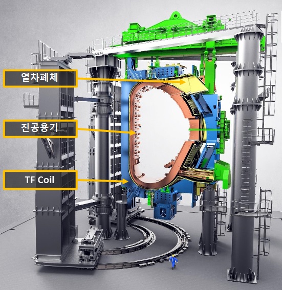 섹터부 조립장비 조감도