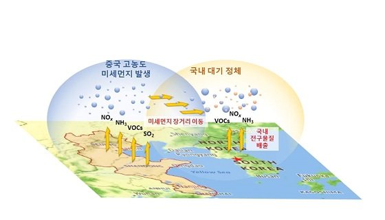 국내 대기 정체 조건에서 국외 미세먼지의 장거리 유입과 국내 배출 전구물질 축적의 복합상승효과에 의한 수도권 고농도 미세먼지 발생 모식도/사진=KIST