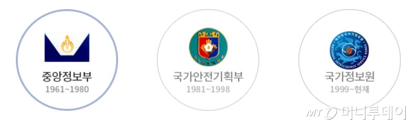 국가정보원 GI 변천사/사진=국가정보원 홈페이지