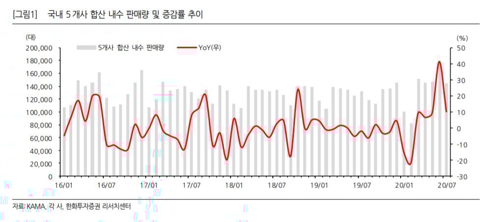 카카오 로고 / 사진제공=홈페이지