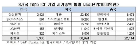/사진제공=전경련