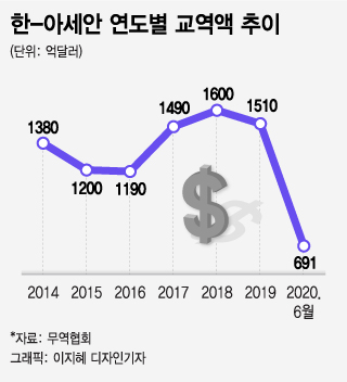 /그래픽=이지혜 기자
