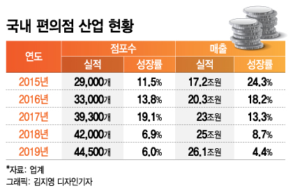 /그래픽=김지영 디자인 기자