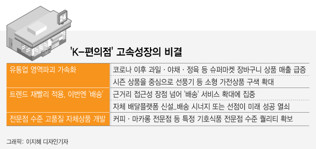 /그래픽=이지혜 디자인기자
