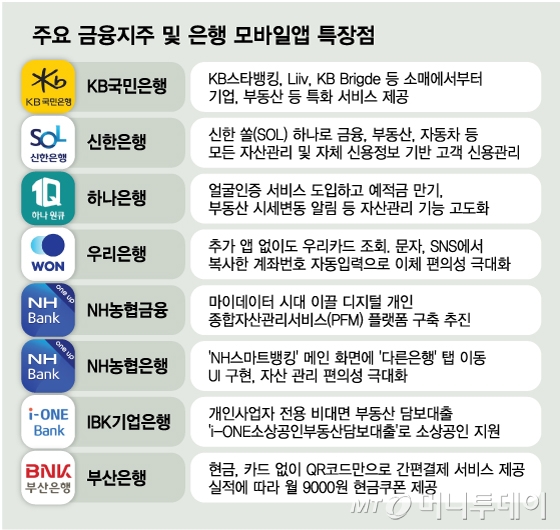 그래픽=최헌정 디자인 기자