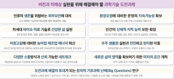 자료=과기정통부