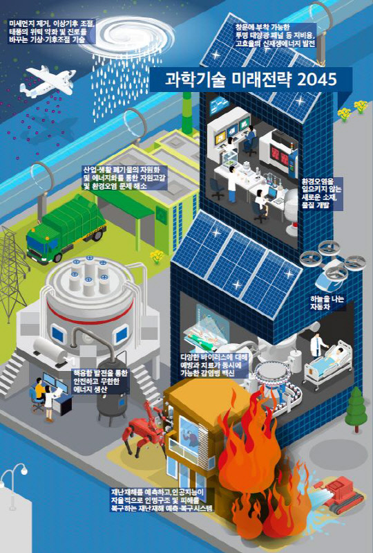 자료=과기정통부