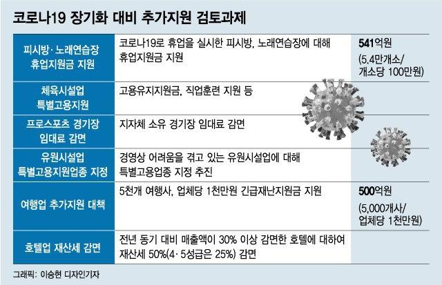 [임실=뉴시스] 김얼 기자 = 신종 코로나바이러스 감염증(코로나19)의 확산이 완화되어 국군 장병들의 외출이 단계적으로 허용된 24일 전북 임실군에서 외출에 나온 육군 35사단 장병들이 사회적 거리 두기를 실천하며 PC게임을 즐기고 있다. 2020.04.24.  pmkeul@newsis.com