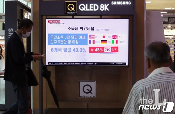 (서울=뉴스1) 이재명 기자 = 정부가 22일 세제발전심의위원회를 열고 '2020년 세법개정안'을 발표했다. 개정안은 종부세 최고세율을 현행 3.2%에서 6.0%로 인상했다. 또 세부담 상한도 조정대상지역 2주택자의 경우 200%에서 300%로 높였다.   또 1세대 1주택 양도소득세 비과세와 다주택자 양도소득세 중과와 관련해 분양권을 주택수에 포함하는 개정안을 당초 개정 소득세법이 시행되는 시점에 보유중인 모든 분양권에 대해 적용할 계획이었으나 1주택자의 세부담을 고려해 법 시행 이후 새로 취득하는 분양권부터 적용하기로 했다.  사진은 22일 오후 서울 용산구 서울역 대합실에서 시민들이 세법개정안 관련 뉴스를 시청하고 있다. 2020.7.22/뉴스1