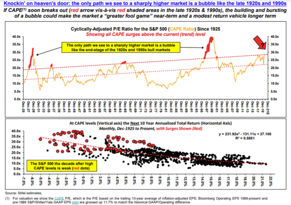 /이미지=마켓워치, 스타이펠