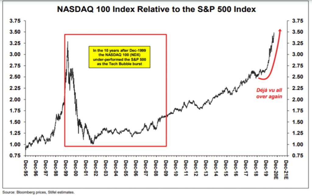 /이미지=마켓워치, 스타이펠
