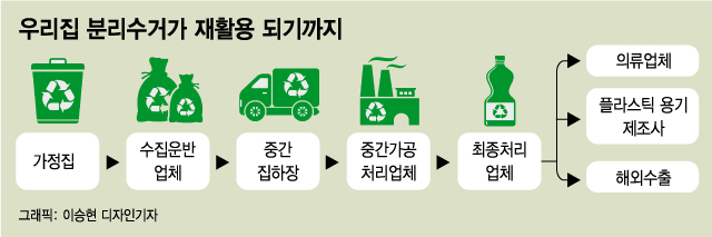 10일 서울 광진구의 한 아파트 단지에서 만난 재활용 폐기물 수집운반업체 대표 김모씨 종아리에 난 상처. 그는 얼마전 비닐 폐기물을 옮기다가 식칼에 깊이 찔린 상처라고 설명했다./사진=이강준 기자