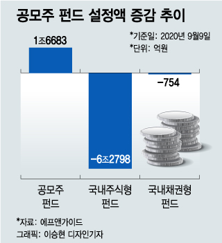 삽화_tom_주식_투자_부동산_증시_목돈_갈림길 / 사진=김현정디자이너