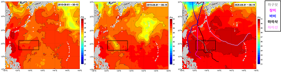 북서태평양 최근 3년간(8/1-15) 평균 표층수온 -2020년의 경우 조사지역(사각형 안)의 평균 표층수온 온도가 30℃로, 2018-2019년에 비해 1도가량 높게 나타남/사진=해양연.