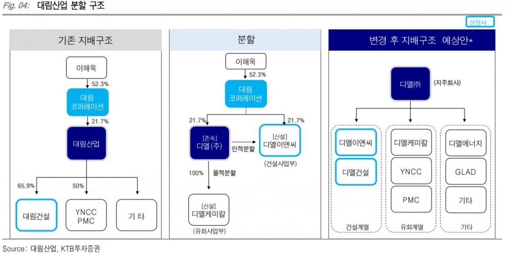 /사진제공=KTB투자증권