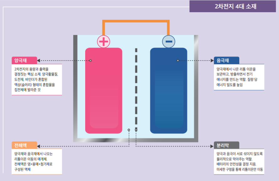 /자료=한국투자증권