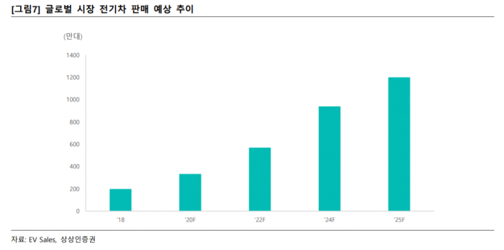 /자료=상상인증권