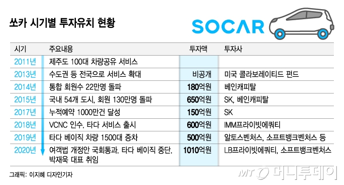 이재웅 쏘카 전 대표.