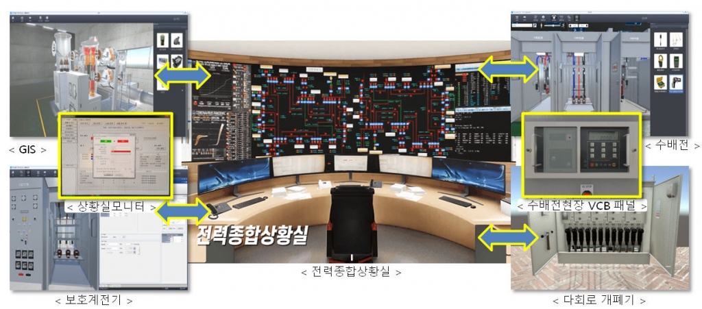 '인천공항 전력시설 VR 교육 시뮬레이터' 화면/사진제공=한국가상현실