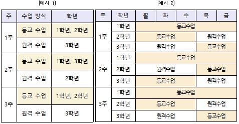 중 1 매일 등교 확대 방안 예시.