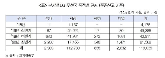 자료=변재일 의원실