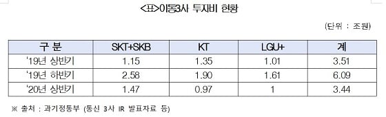 자료=변재일 의원실