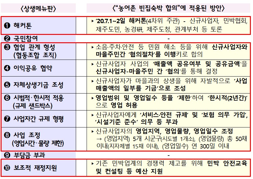농어촌 빈집공유 한마음 모델 논의결과 /제공=기획재정부