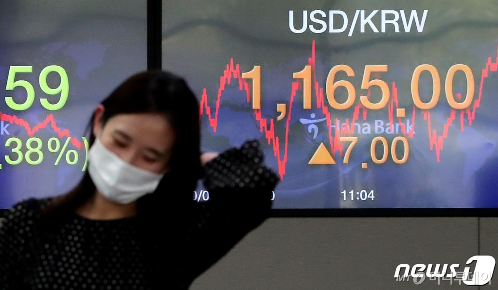 (서울=뉴스1) 구윤성 기자 = 22일 오후 서울 중구 KEB하나은행 명동점 딜링룸 전광판에 원달러환율이 전일대비 7원 오른 1,165원을 나타내고 있다. 2020.9.22/뉴스1