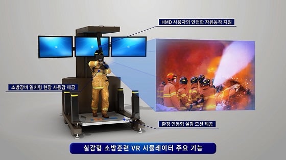 ETRI 연구진이 개발한 실감형 소방훈련 VR 시뮬레이터 주요 기능/사진=ETRI