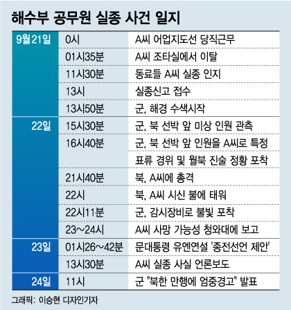 그래픽=이승현 기자