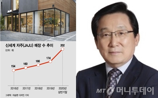 (오른쪽) 이석구 신세계 자주(JAJU) 사업부문 대표